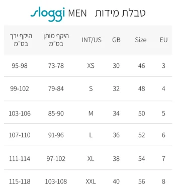 ⁦סלוגי תחתונים מידי לגבר - sloggi men Basic Midi⁩ – תמונה ⁦4⁩